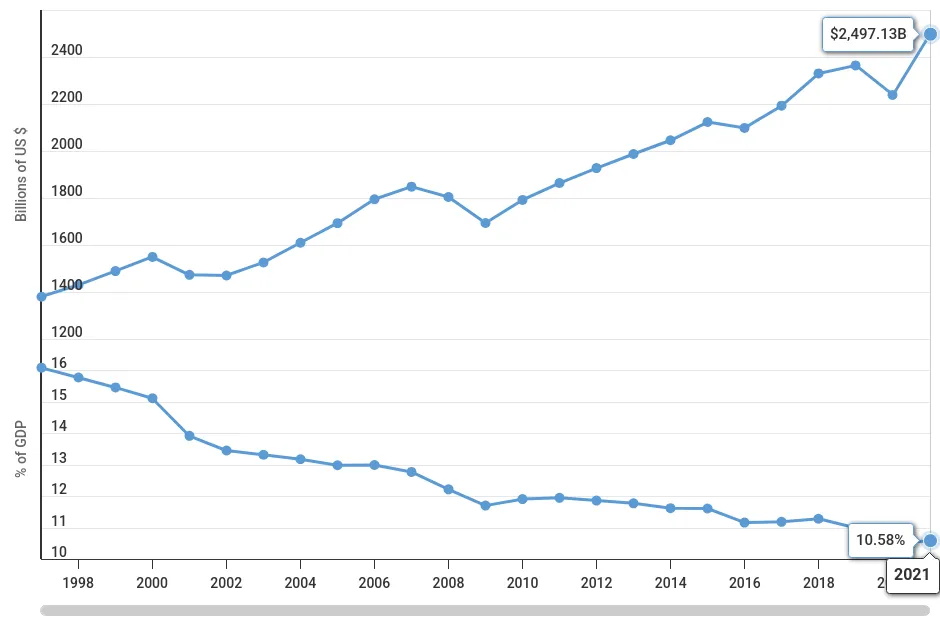 macrotrends-chart-image